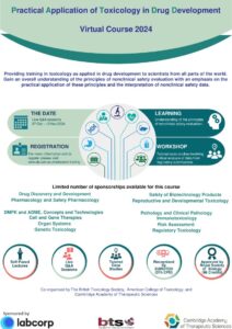 development and application of hypothesis