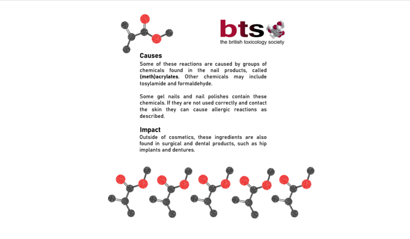 The causes and impact of reactions to chemicals identified in these products. The logo of the British Toxicology Society is in the top right-hand corner with graphics depicting stylised chemical structures throughout. Some of these reactions are caused by groups of chemicals found in the nail products, called (meth)acrylates. Other chemicals may include tosylamide and formaldehyde. Some gel nails and nail polishes contain these chemicals. If they are not used correctly and contact the skin they can cause allergic reactions as described. Outside of cosmetics, these ingredients are also found in surgical and dental products, such as hip implants and dentures.